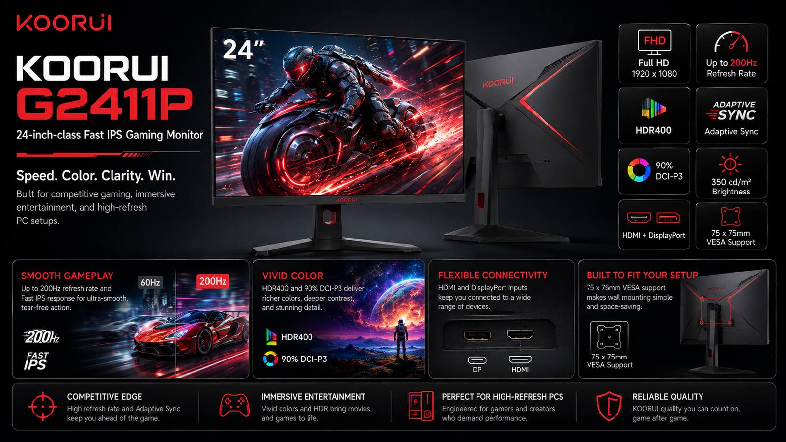 KOORUI G2411P, 24-inch Fast IPS FHD Gaming Monitor, 1920x1080, 200Hz, 1ms Response, HDR400, Adaptive Sync, 90% DCI-P3, HDMI, DisplayPort, Audio, VESA 75x75mm | G2411P